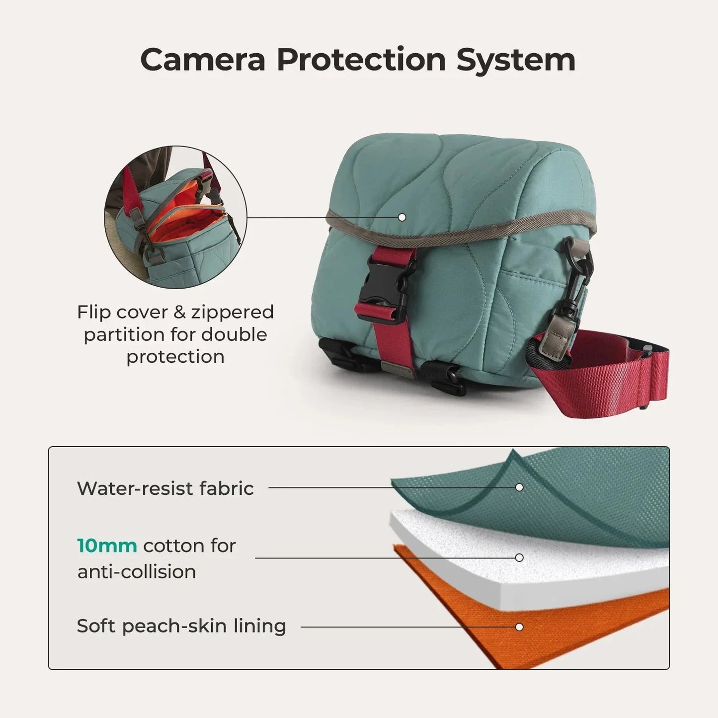 Paz 4L Camera Sling